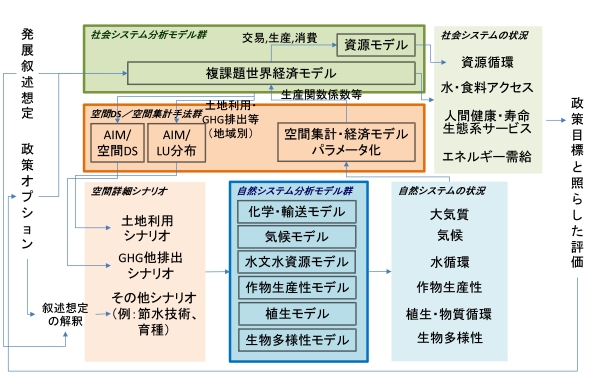 構成図