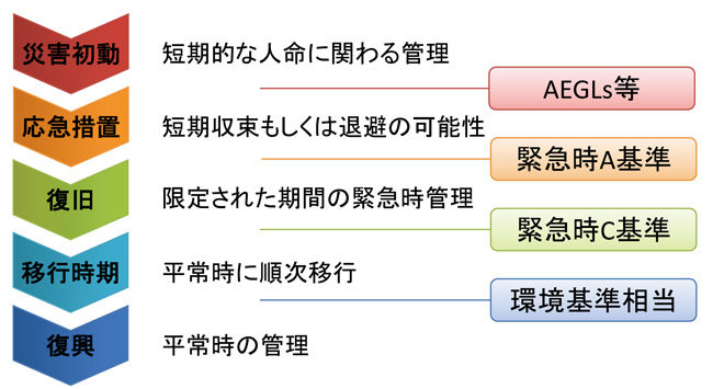 フロー図