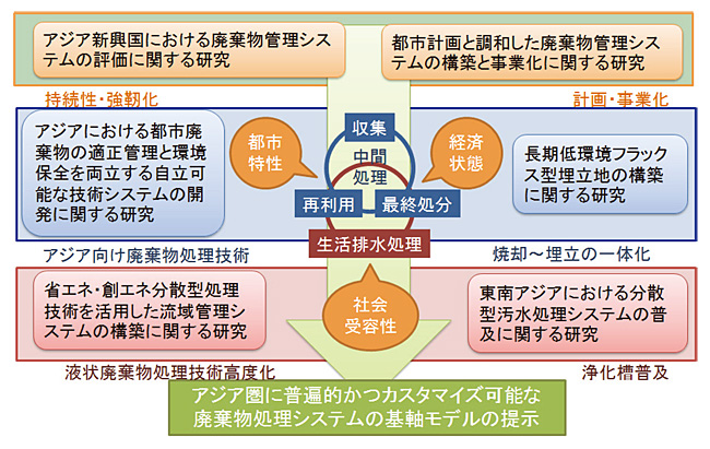 プロジェクトの概念図