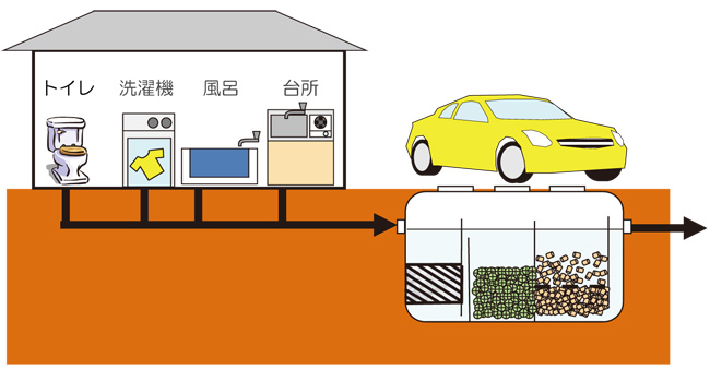 浄化槽の図