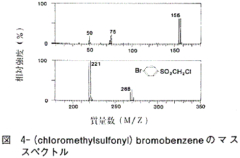 図  4-(chloromethylsulfonyl)bromobenzeneのマススペクトル