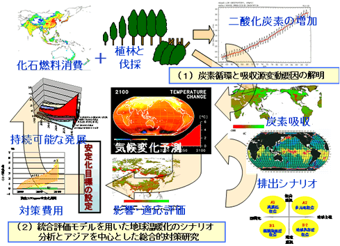 図1