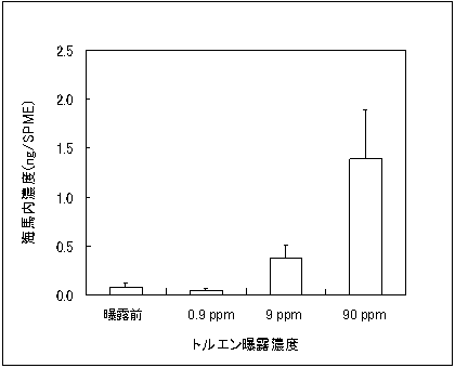 図６