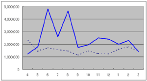 �O���t�F�d�h�b�l�b�g���ԗ��p�q�b�g�i�y�[�W�A�N�Z�X�j�����̐��ځ@�i���j