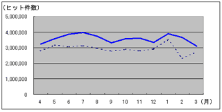 �O���t�F�������������z�[���y�[�W���ԗ��p�q�b�g�i�y�[�W�A�N�Z�X�j�����̐���