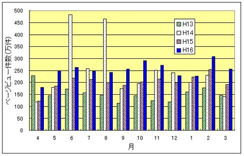 �}�F�d�h�b�l�b�g���ԗ��p�i�y�[�W�r���[�j�����̐���