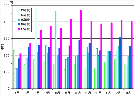 �}�F�d�h�b�l�b�g���ԗ��p�i�y�[�W�r���[�j�����̐���