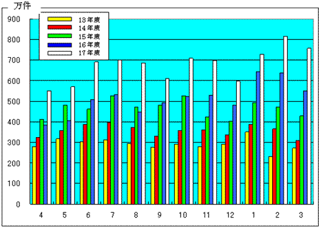 �摜�F�������z�[���y�[�W���ԗ��p�i�y�[�W�A�N�Z�X�j�����̐���