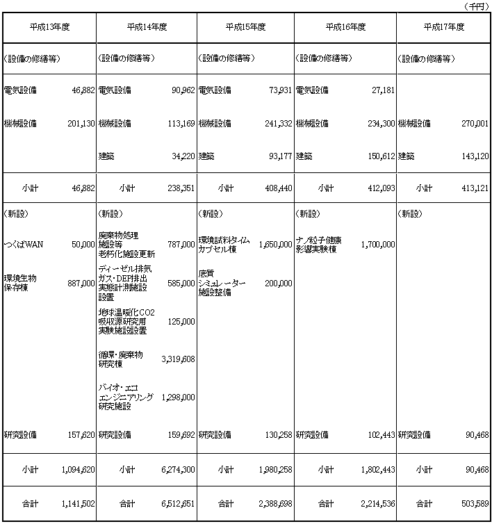 �\�F�{�݁E�ݔ��̎擾�E������