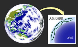 「大気の循環」イメージ挿絵