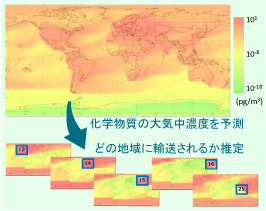 「化学物質の大気中濃度を予測。どの地域に輸送されるか推定。」を示すイメージ図