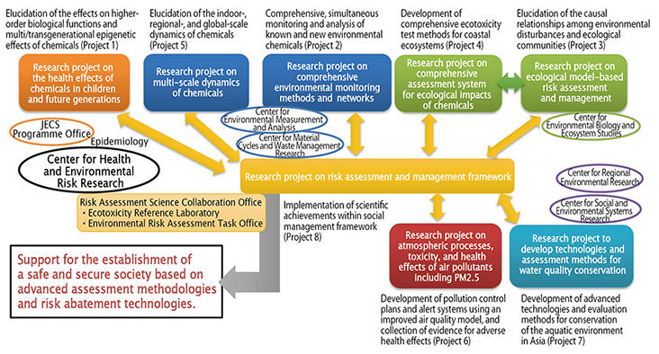 Program overview