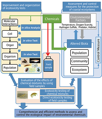 Overview of Project 4