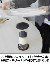 �Ήp�@�ۃt�B���^�[�i��j�Ɗ����Y�f�@�ۃt�B���^�[�i���̉~�����̍��������j