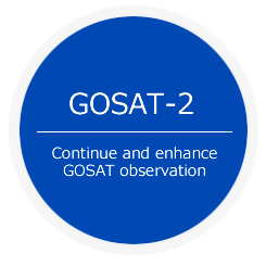 GOSAT-2 Project
