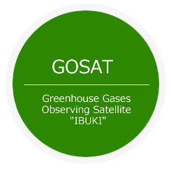 GOSAT Project
