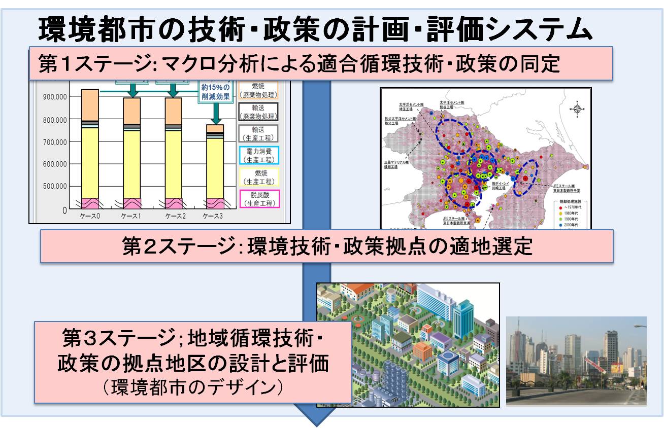 �}�F���s�s�V�X�e���v���O�����C���[�W