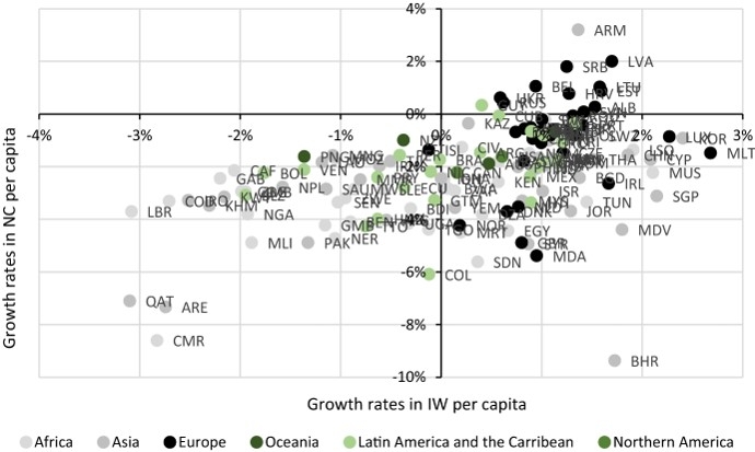 Figure2