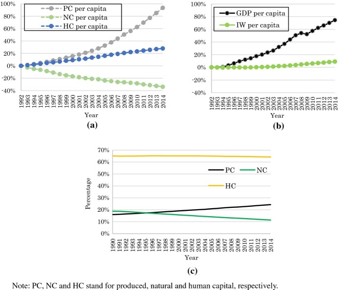 Figure3