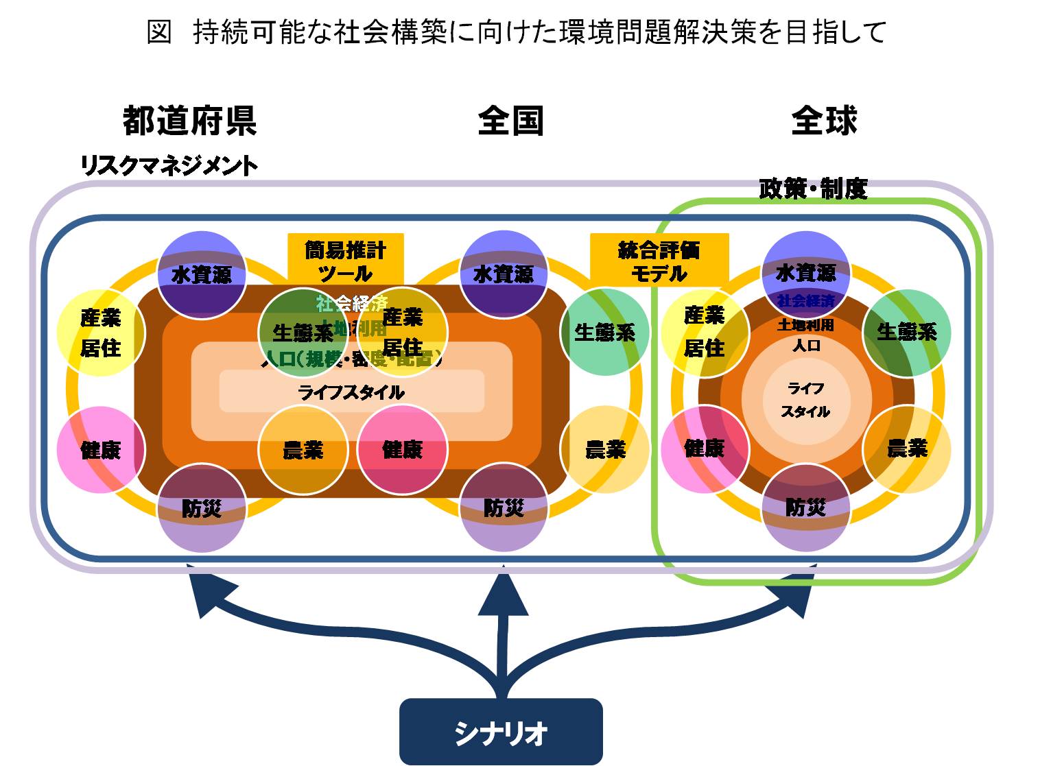 �}�F�����\�Љ�]������v���O�����C���[�W