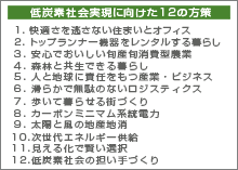 ��Y�f�Љ�Ɍ�����12�̕���