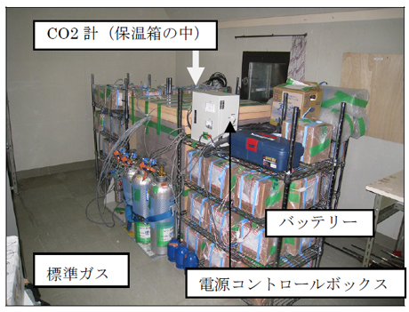 �ʐ^�R�A3�����ɂɂ����ꂽCO2�Z�x����V�X�e��