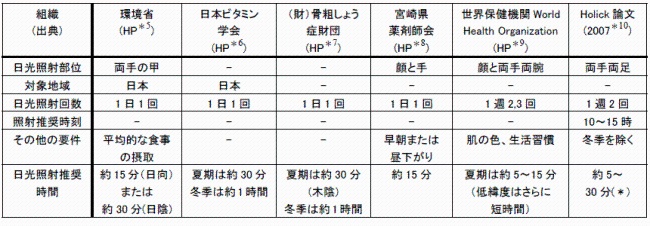 日光 に当たる メリット