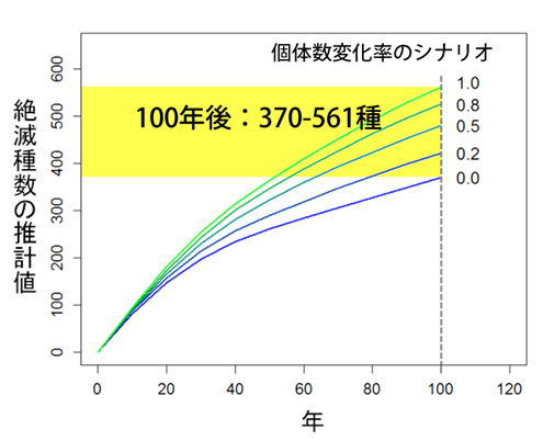 図１