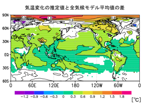 図 3：本研究で推定された気温変化量の、全GCMの気温変化の単純平均値からの差。単位は℃。差が統計的に有意である領域のみ、色でも差を示している。