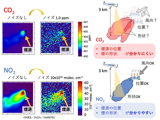 NO2を用いたCO2排出の高度化のイメージ図