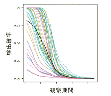 検出確率グラフ