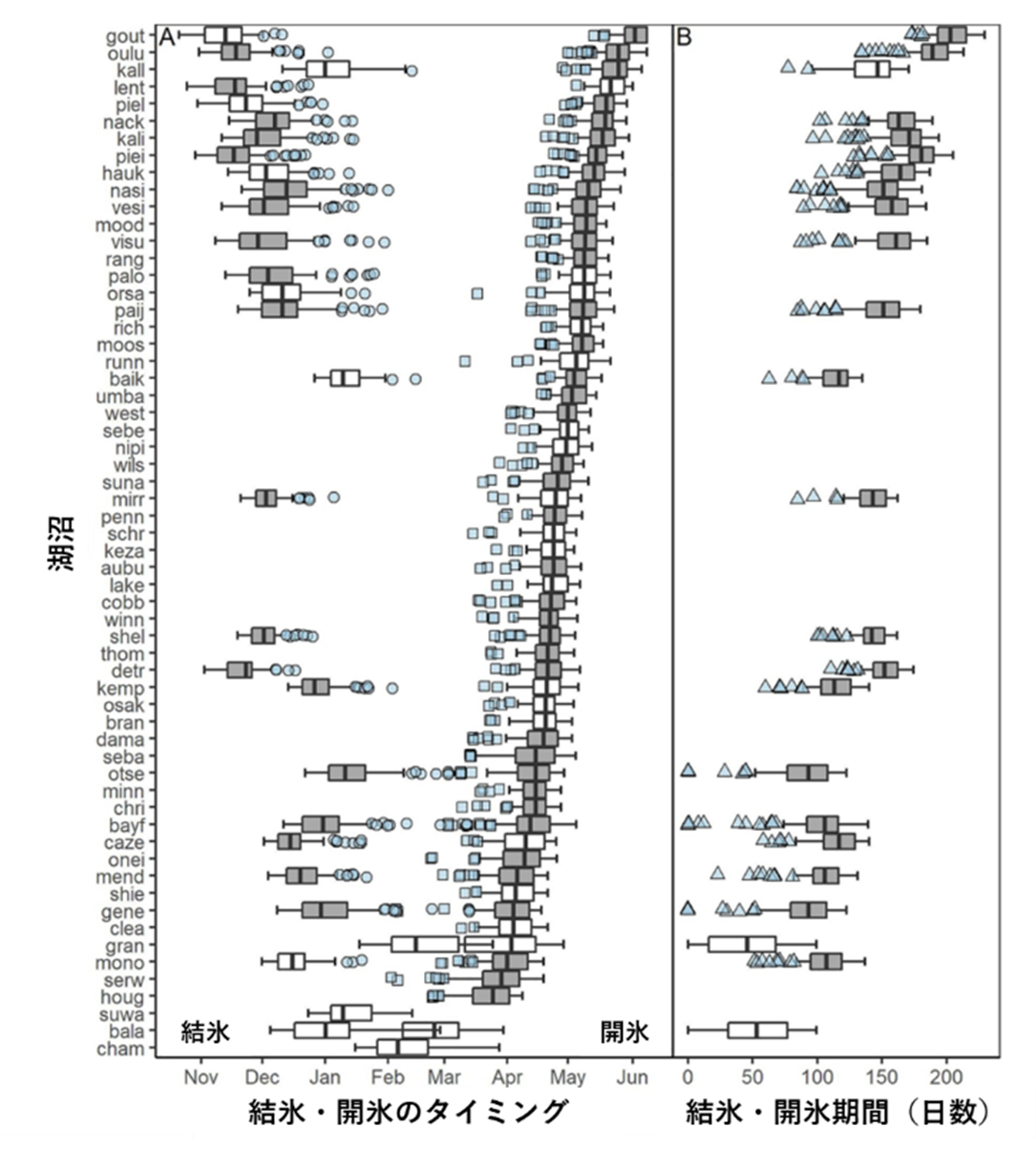 結氷・開氷のタイミングと結氷期間の変化