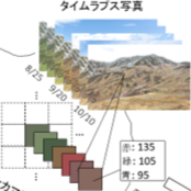 山小屋カメラを高山植生モニタリングに活用 　深層学習を用いた植生図の自動作成手法を開発
            