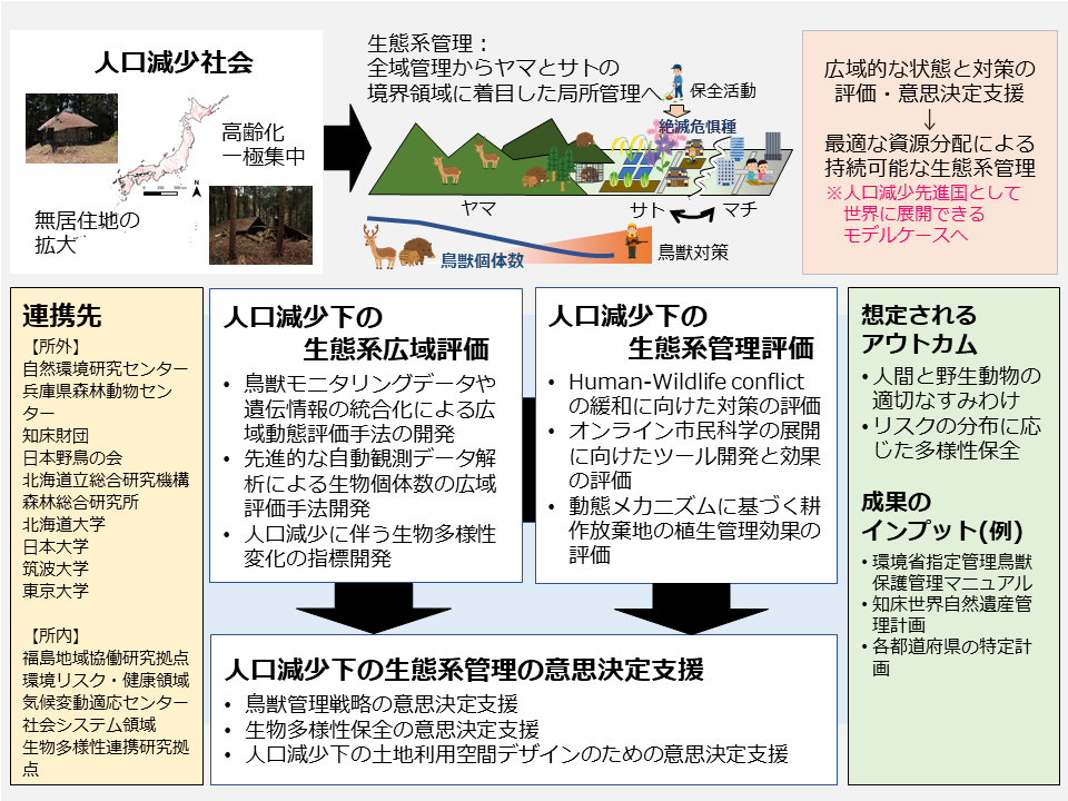 プロジェクト1概要図