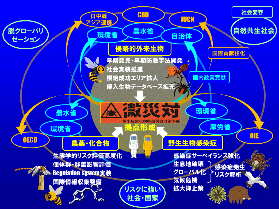 プロジェクト2概要図