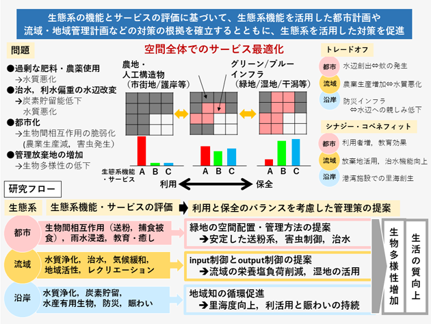 プロジェクト4概要図