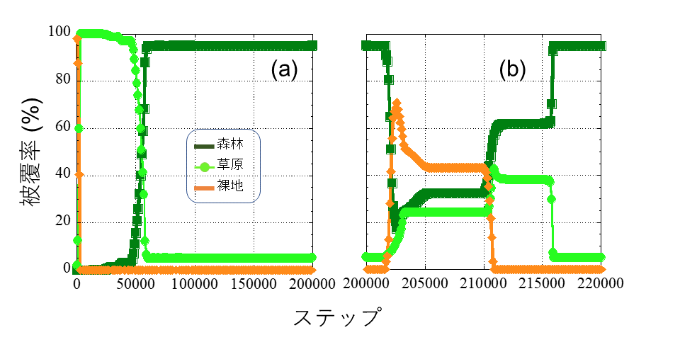 図２
              2022年の再発見時の写真（撮影者：立松聖久）
              