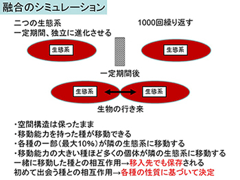 生態系同士の融合の概念図