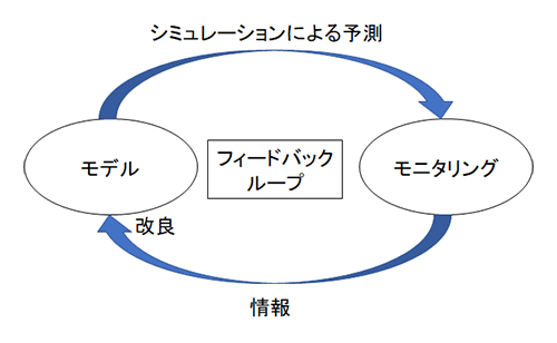 期待される研究の枠組み