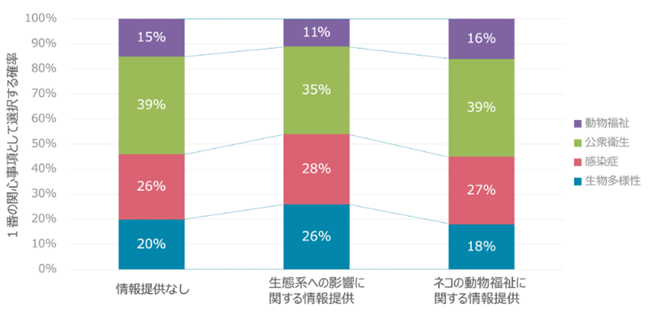 図１：BWSよる推定結果