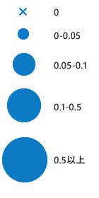 マップ凡例：xマークは0、最小の丸は0-0.05、二番目の丸は0.05-0.1、三番目の丸は0.1-0.5、最大の丸は0.5以上