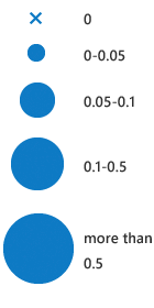 Map legend: x stands for 0, the smallest circle stands for 0-0.05, the second circle stands for 0.05-0.1, the third circle stands for 0.1-0.5, the biggest circle stands for more than 0.5