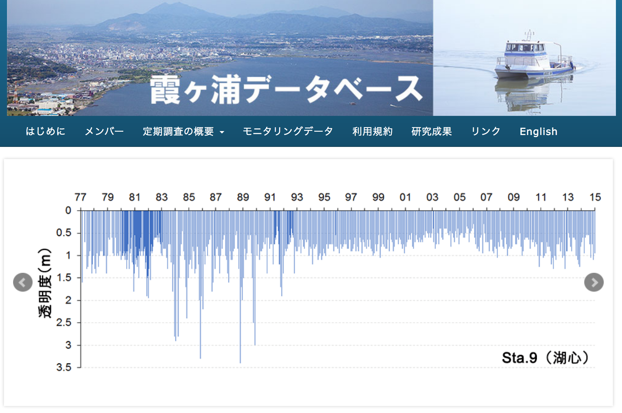 霞ヶ浦データベースのトップページ画像