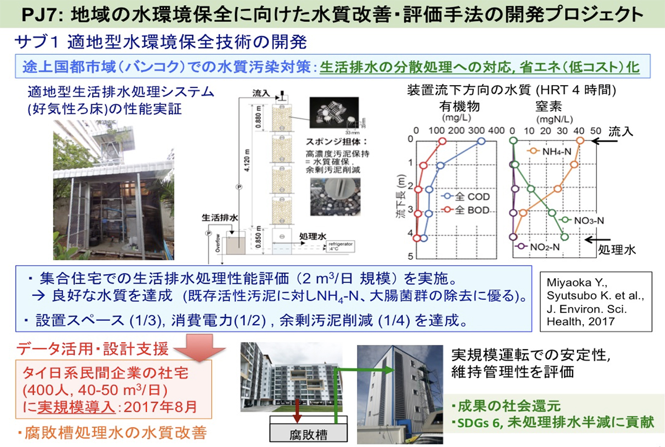 プロジェクト概要図