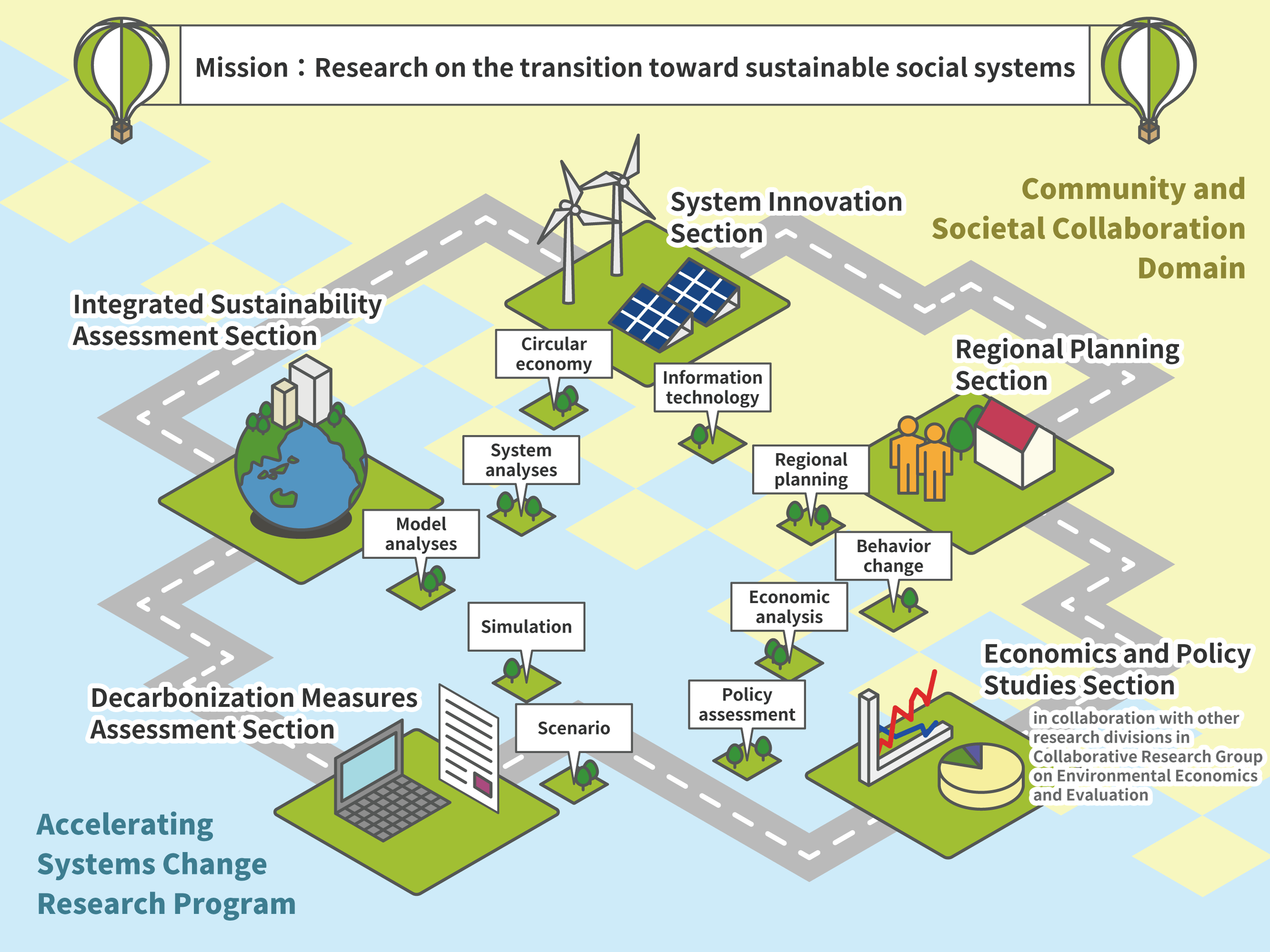 Image of society in harmony with the environment
