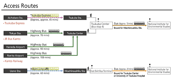 Access route to the National Institute for Environmental Studies. Click to enlarge.