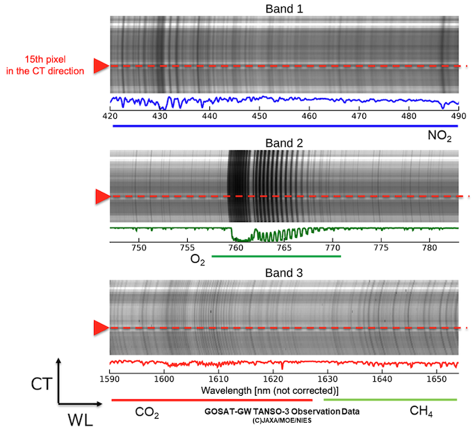 Spectral data over Tokyo obtained from the TANSO-3 Focus Mode observation