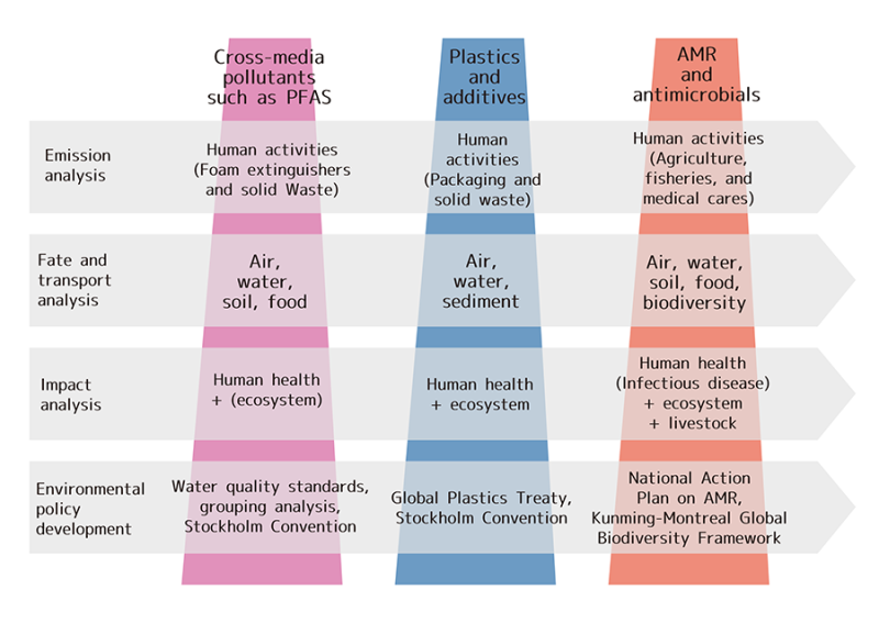 Particle Distribution Visualization Research Program for the Comprehensive Assessment and Solutions of ...