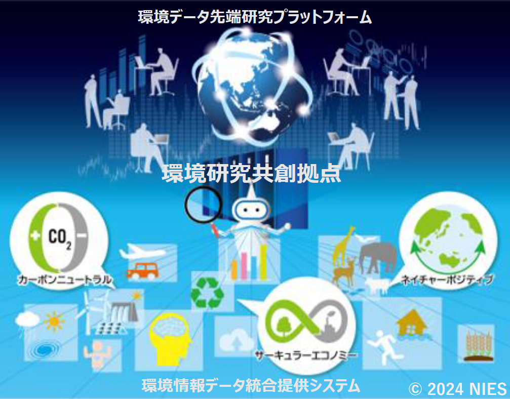 環境研究共創拠点の概念図