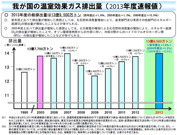 図１